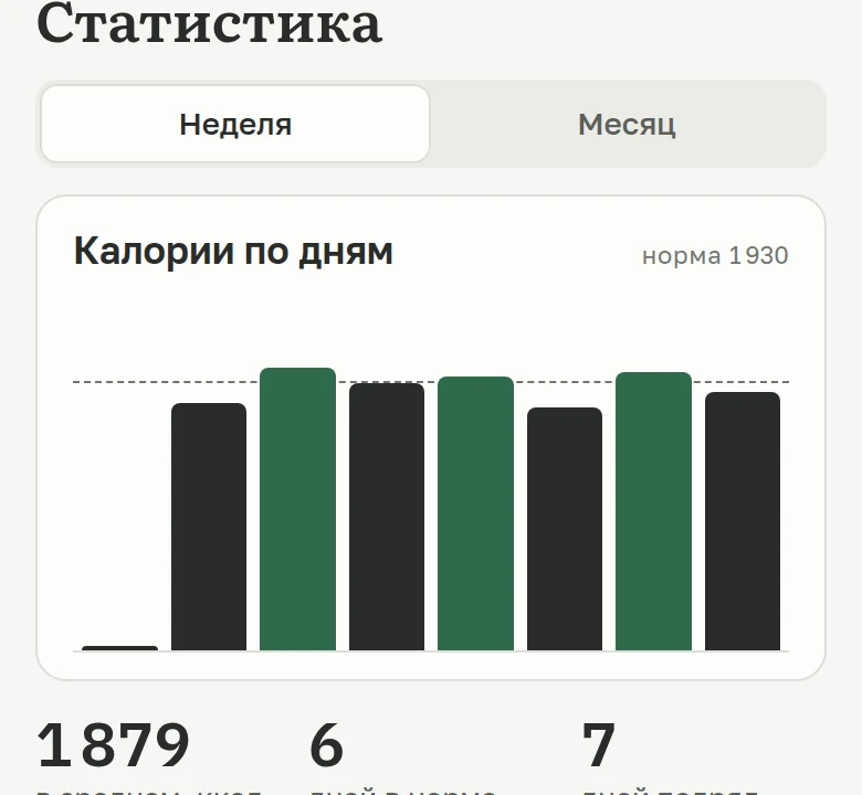 Статистика за неделю в мини-приложении